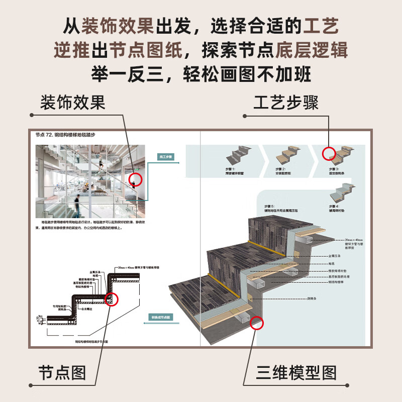 【地面及細部空間常用資料與施工+頂面常用資料與施工+牆面常用資料與施工】